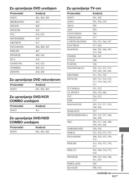 Sony STR-DN1020 - STR-DN1020 Istruzioni per l'uso Croato