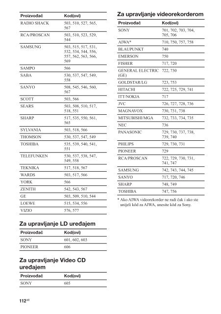 Sony STR-DN1020 - STR-DN1020 Istruzioni per l'uso Croato