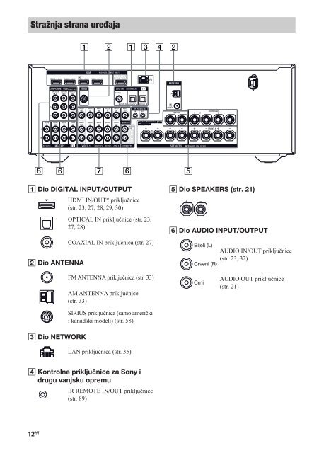 Sony STR-DN1020 - STR-DN1020 Istruzioni per l'uso Croato