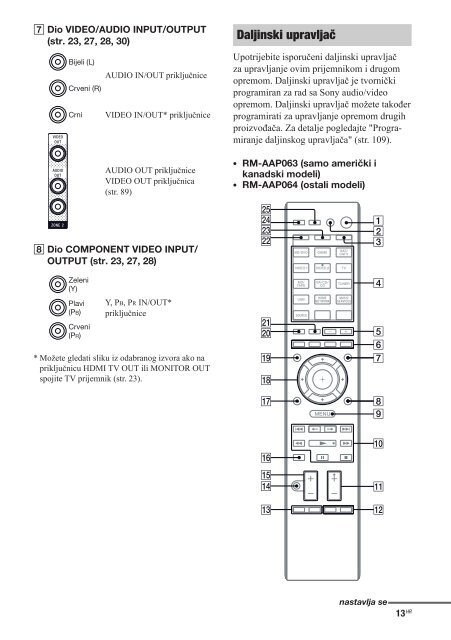 Sony STR-DN1020 - STR-DN1020 Istruzioni per l'uso Croato