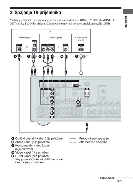 Sony STR-DN1020 - STR-DN1020 Istruzioni per l'uso Croato