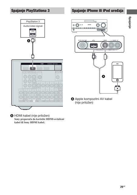 Sony STR-DN1020 - STR-DN1020 Istruzioni per l'uso Croato