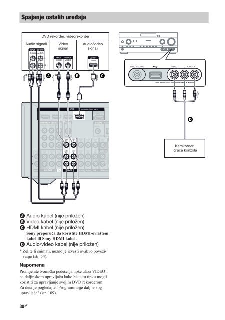 Sony STR-DN1020 - STR-DN1020 Istruzioni per l'uso Croato