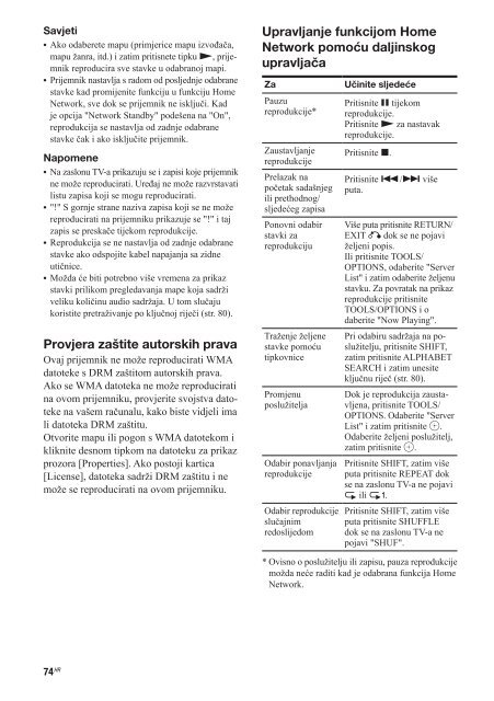 Sony STR-DN1020 - STR-DN1020 Istruzioni per l'uso Croato