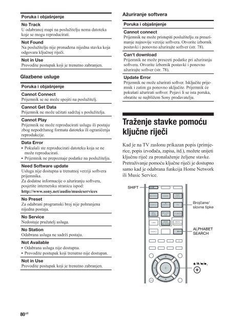 Sony STR-DN1020 - STR-DN1020 Istruzioni per l'uso Croato