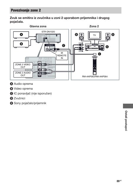 Sony STR-DN1020 - STR-DN1020 Istruzioni per l'uso Croato