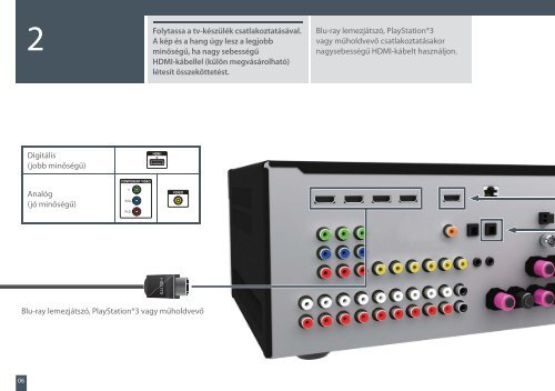Sony STR-DN1020 - STR-DN1020 Guida di configurazione rapid Ungherese