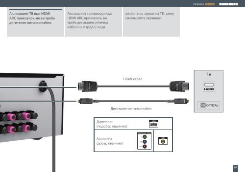 Sony STR-DN1020 - STR-DN1020 Guida di configurazione rapid Macedone