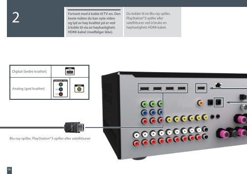 Sony STR-DN1020 - STR-DN1020 Guida di configurazione rapid Norvegese