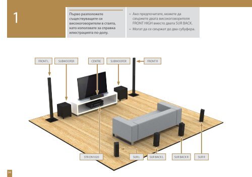 Sony STR-DN1020 - STR-DN1020 Guida di configurazione rapid Bulgaro