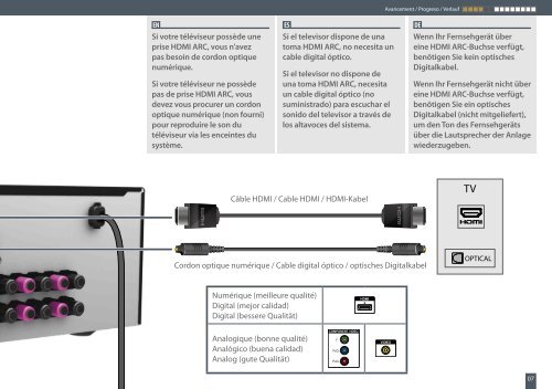 Sony STR-DN1020 - STR-DN1020 Guida di configurazione rapid Tedesco