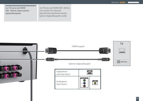 Sony STR-DN1020 - STR-DN1020 Guida di configurazione rapid Finlandese