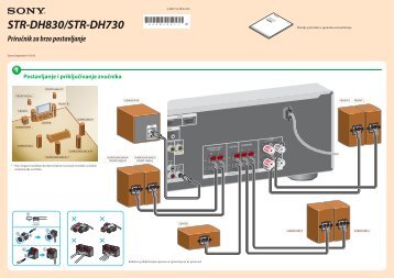 Sony STR-DH730 - STR-DH730 Guida di configurazione rapid Croato