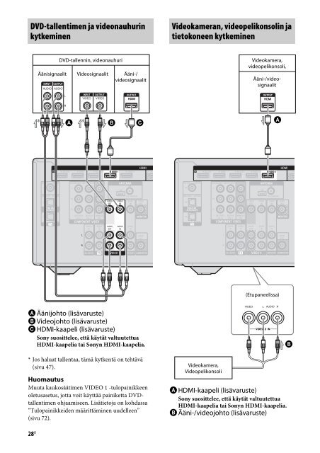 Sony STR-DH730 - STR-DH730 Istruzioni per l'uso Finlandese