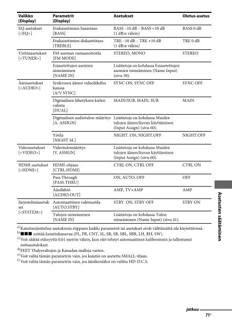 Sony STR-DH730 - STR-DH730 Istruzioni per l'uso Finlandese