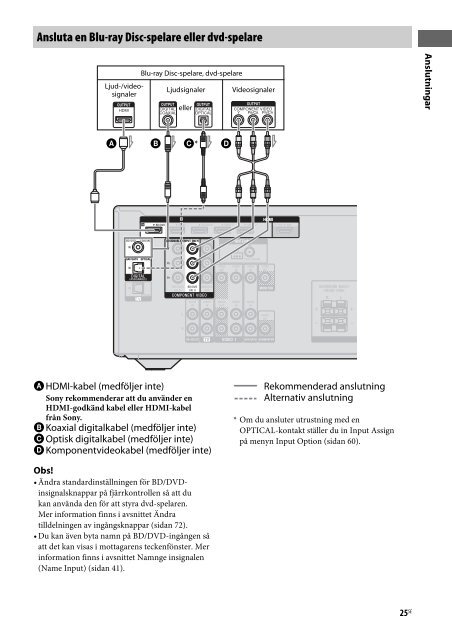 Sony STR-DH730 - STR-DH730 Istruzioni per l'uso Finlandese