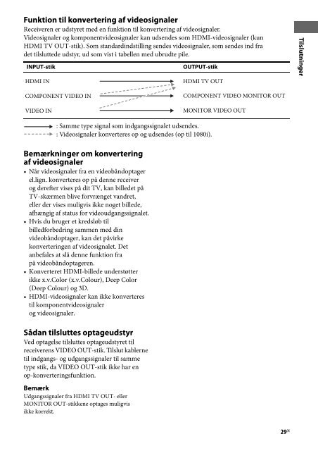 Sony STR-DH730 - STR-DH730 Istruzioni per l'uso Finlandese