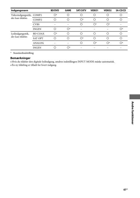 Sony STR-DH730 - STR-DH730 Istruzioni per l'uso Finlandese