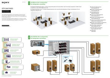 Sony STR-DA5700ES - STR-DA5700ES Guida di configurazione rapid Olandese