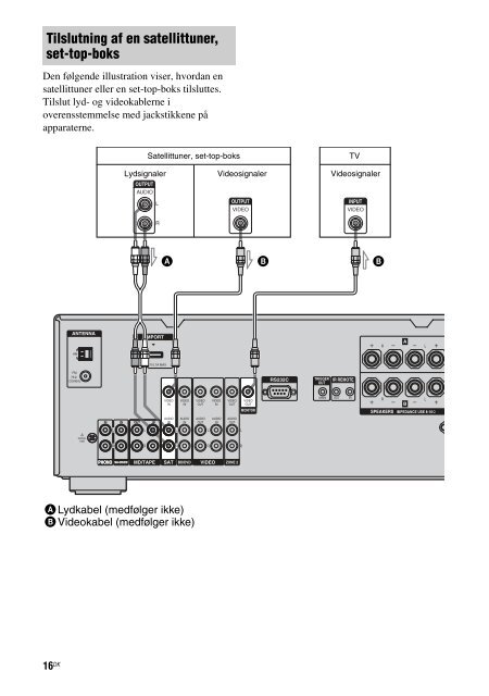 Sony STR-DA1500ES - STR-DA1500ES Istruzioni per l'uso Danese