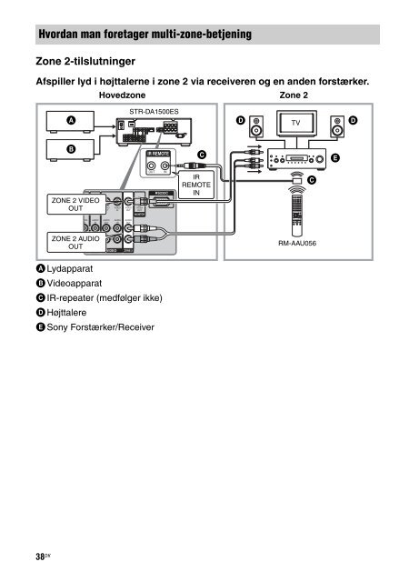 Sony STR-DA1500ES - STR-DA1500ES Istruzioni per l'uso Danese