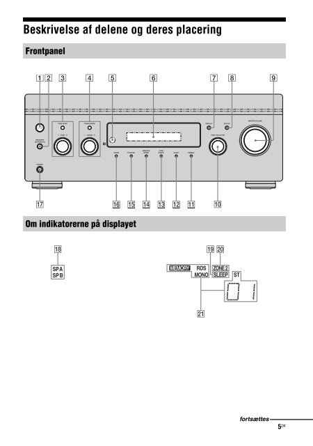 Sony STR-DA1500ES - STR-DA1500ES Istruzioni per l'uso Danese