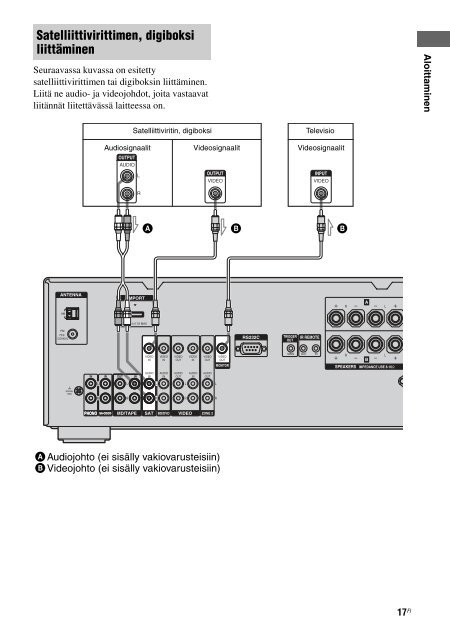 Sony STR-DA1500ES - STR-DA1500ES Istruzioni per l'uso Danese