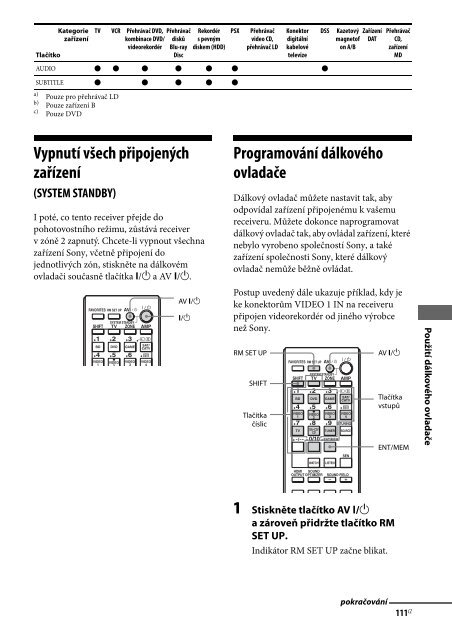 Sony STR-DA2800ES - STR-DA2800ES Istruzioni per l'uso Ceco