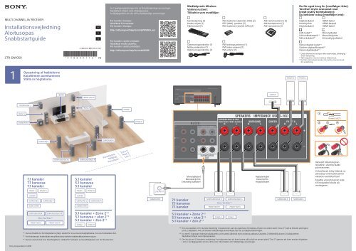 Sony STR-DN1050 - STR-DN1050 Guida di configurazione rapid Finlandese