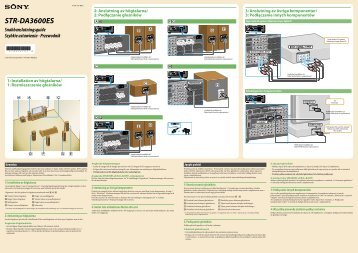 Sony STR-DA3600ES - STR-DA3600ES Guida di configurazione rapid Polacco