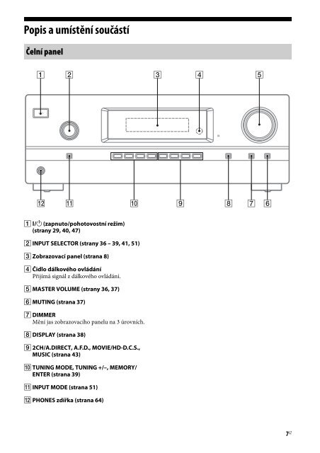 Sony STR-DH520 - STR-DH520 Istruzioni per l'uso Ceco