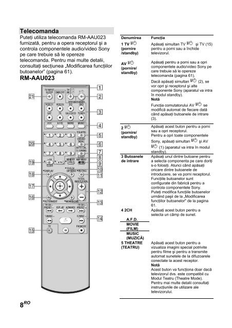 Sony HT-SF1300 - HT-SF1300 Istruzioni per l'uso Rumeno