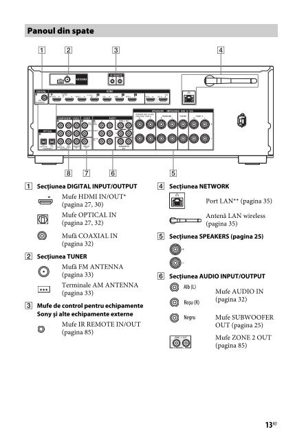 Sony STR-DN1040 - STR-DN1040 Istruzioni per l'uso Rumeno