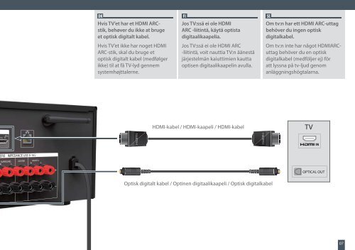 Sony STR-DN1040 - STR-DN1040 Guida di configurazione rapid Svedese