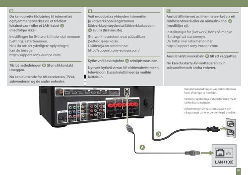 Sony STR-DN1040 - STR-DN1040 Guida di configurazione rapid Svedese