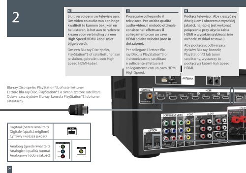 Sony STR-DN1040 - STR-DN1040 Guida di configurazione rapid Italiano