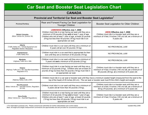 Car Seat And Booster Legislation Chart Safe Kids Canada - What Are The Rules For Car Seats In Canada