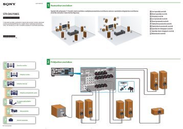 Sony STR-DA3700ES - STR-DA3700ES Guida di configurazione rapid Sloveno