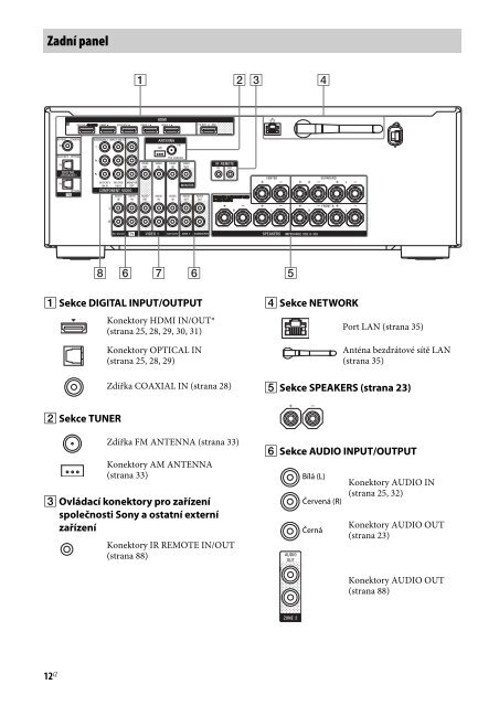 Sony STR-DN1030 - STR-DN1030 Istruzioni per l'uso Ceco