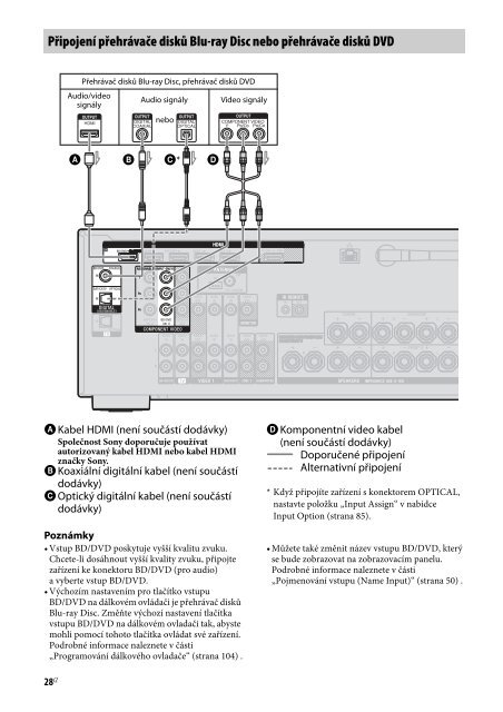 Sony STR-DN1030 - STR-DN1030 Istruzioni per l'uso Ceco