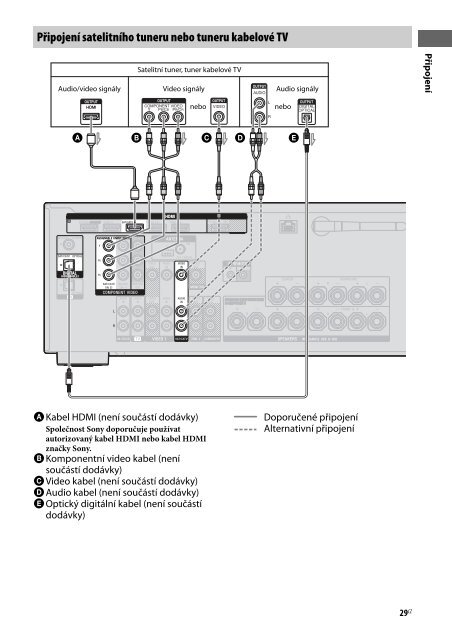 Sony STR-DN1030 - STR-DN1030 Istruzioni per l'uso Ceco