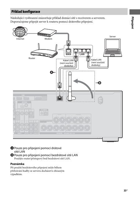 Sony STR-DN1030 - STR-DN1030 Istruzioni per l'uso Ceco