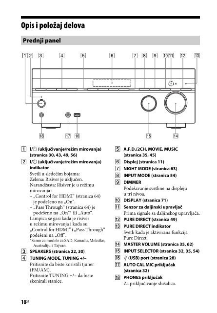 Sony STR-DH740 - STR-DH740 Istruzioni per l'uso Serbo