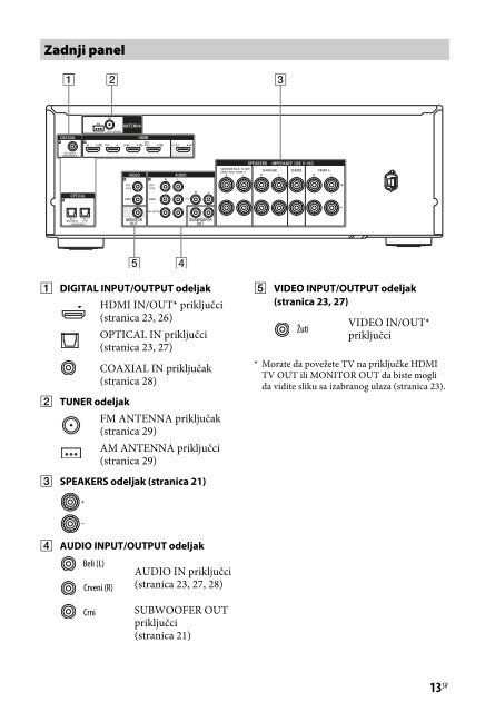 Sony STR-DH740 - STR-DH740 Istruzioni per l'uso Serbo