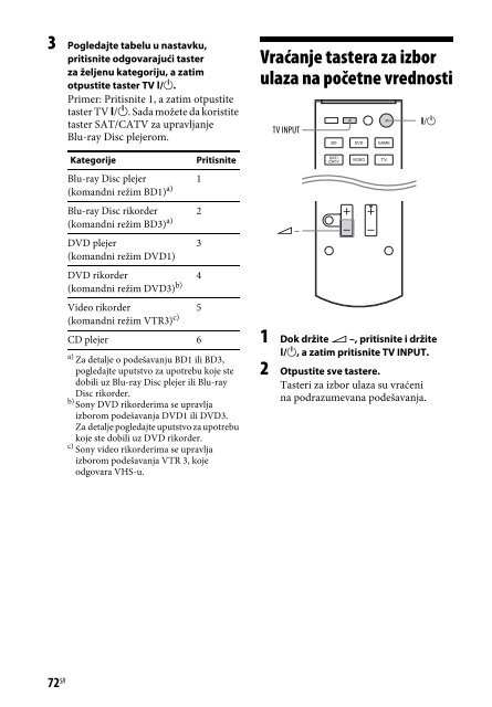 Sony STR-DH740 - STR-DH740 Istruzioni per l'uso Serbo