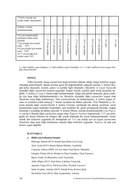 II ULUSLARARASI ÇOCUK VE GENÇLİK EDEBİYATI SEMPOZYUMU