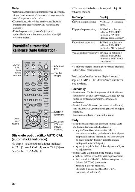 Sony HTP-36DW - HTP-36DW Istruzioni per l'uso Ceco