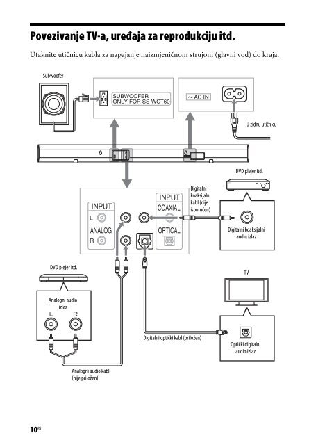 Sony HT-CT60 - HT-CT60 Istruzioni per l'uso Bosniaco