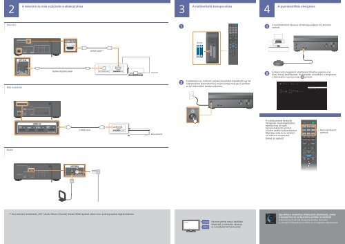 Sony STR-DH750 - STR-DH750 Guida di configurazione rapid Ungherese