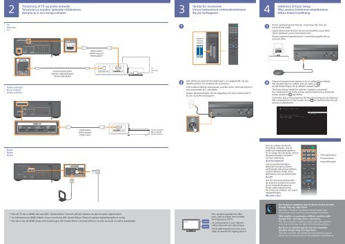 Sony STR-DH750 - STR-DH750 Guida di configurazione rapid Svedese